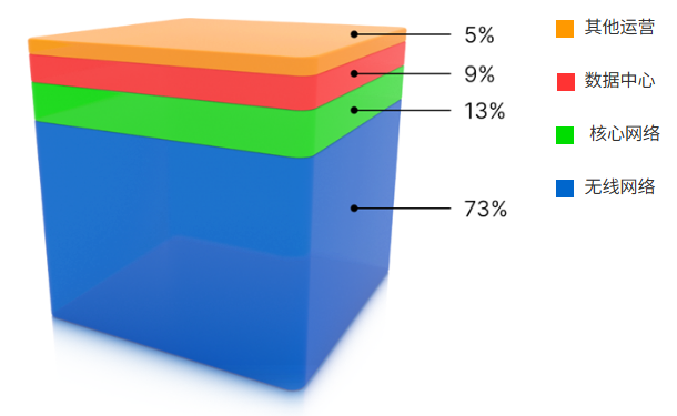 借助边缘侧AI与数字预失线G能效